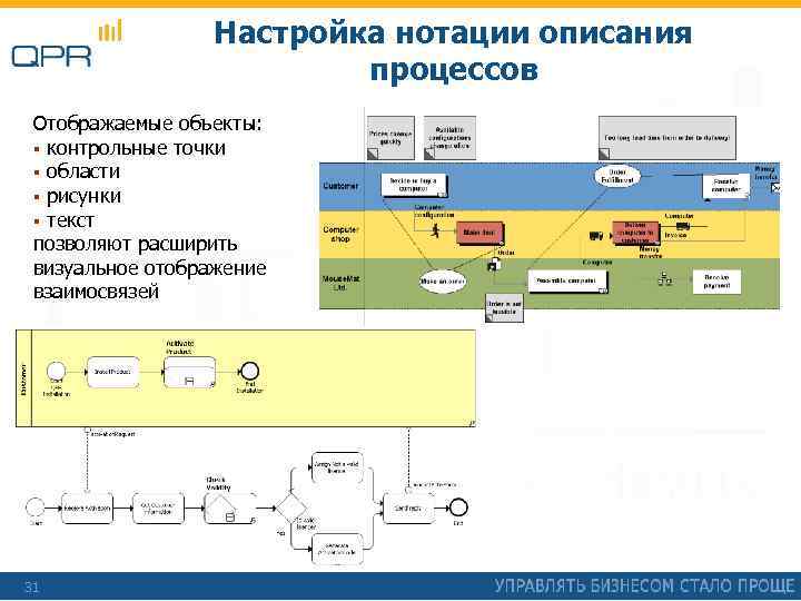 Настройка нотации описания процессов Отображаемые объекты: § контрольные точки § области § рисунки §