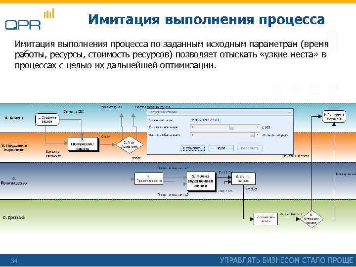 Имитация выполнения процесса по заданным исходным параметрам (время работы, ресурсы, стоимость ресурсов) позволяет отыскать