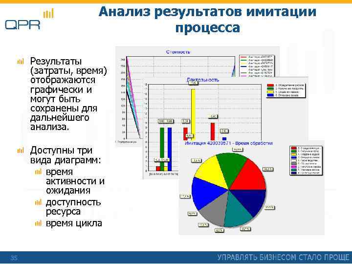 Анализ результатов имитации процесса Результаты (затраты, время) отображаются графически и могут быть сохранены для