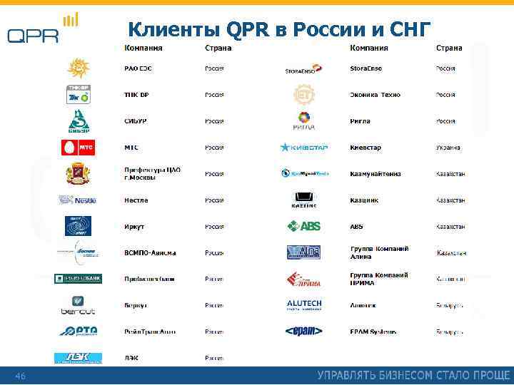 Клиенты QPR в России и СНГ 46 