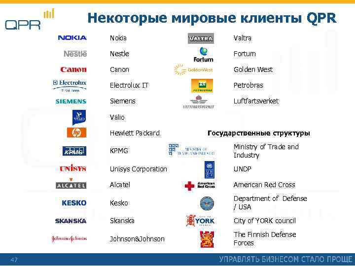 Некоторые мировые клиенты QPR Nokia Valtra Nestle Fortum Canon Golden West Electrolux IT Petrobras