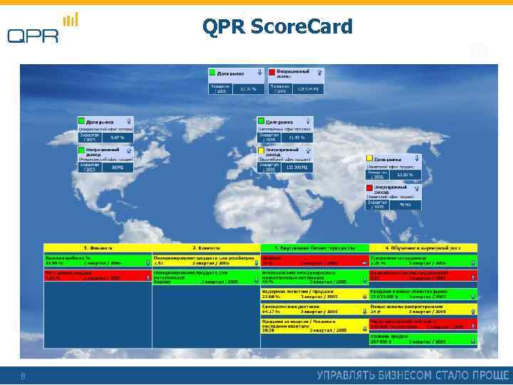 QPR Score. Card 8 