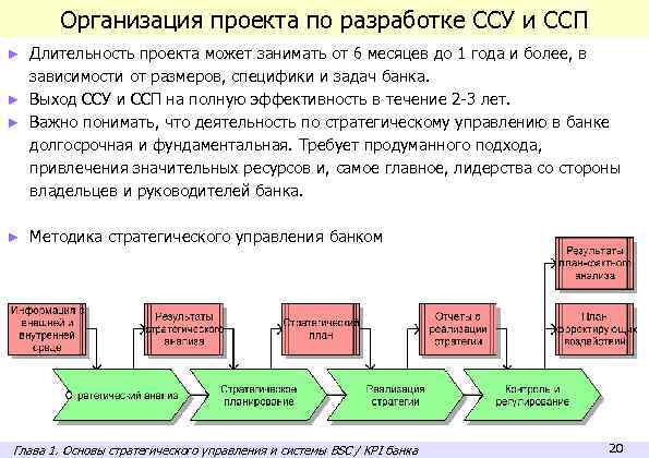 Организация проекта по разработке ССУ и ССП Длительность проекта может занимать от 6 месяцев