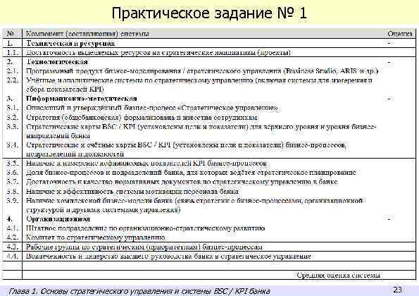 Практическое задание № 1 Глава 1. Основы стратегического управления и системы BSC / KPI