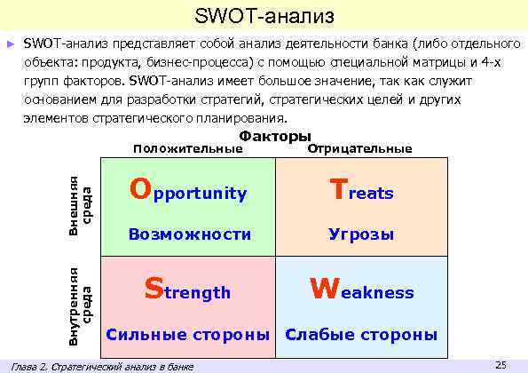 SWOT-анализ ► SWOT-анализ представляет собой анализ деятельности банка (либо отдельного объекта: продукта, бизнес-процесса) с