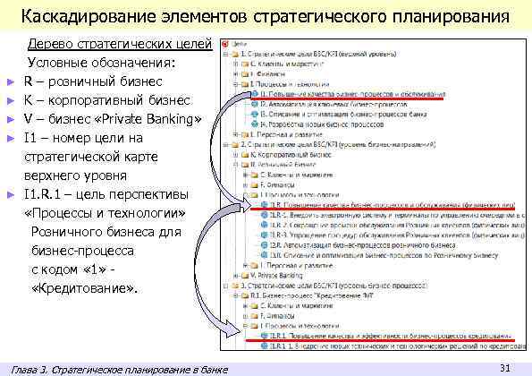 Каскадирование элементов стратегического планирования ► ► ► Дерево стратегических целей Условные обозначения: R –