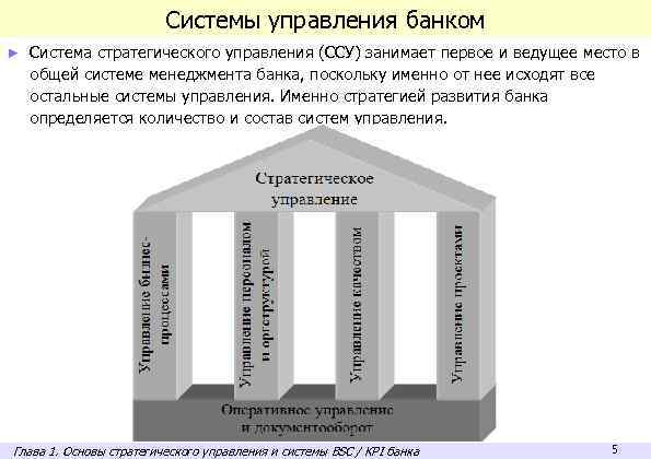 Системы управления банком ► Система стратегического управления (ССУ) занимает первое и ведущее место в