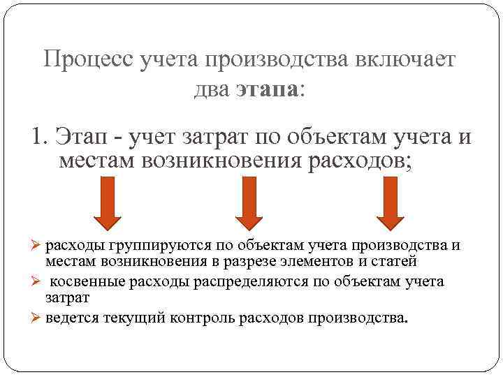Процесс учета производства включает два этапа: 1. Этап - учет затрат по объектам учета