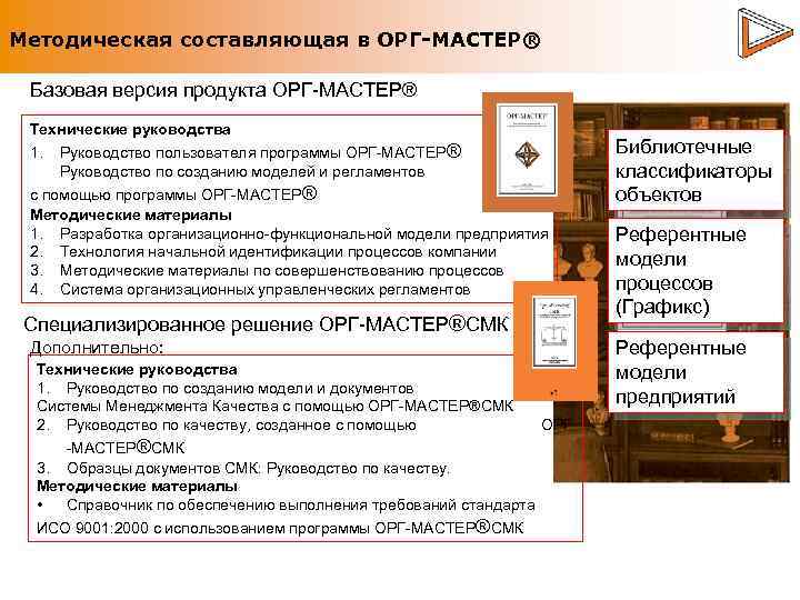 Методическая составляющая в ОРГ-МАСТЕР® Базовая версия продукта ОРГ-МАСТЕР® Технические руководства 1. Руководство пользователя программы