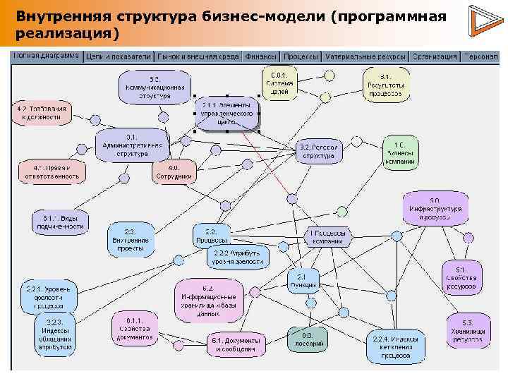 Внутренняя структура бизнес-модели (программная реализация) 