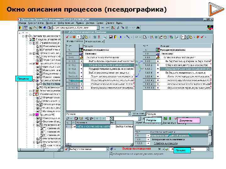 Окно описания процессов (псевдографика) Процессы Ресурсы Документы Процесс 