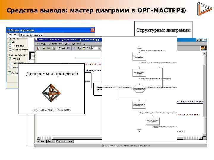 Средства вывода: мастер диаграмм в ОРГ-МАСТЕР® 