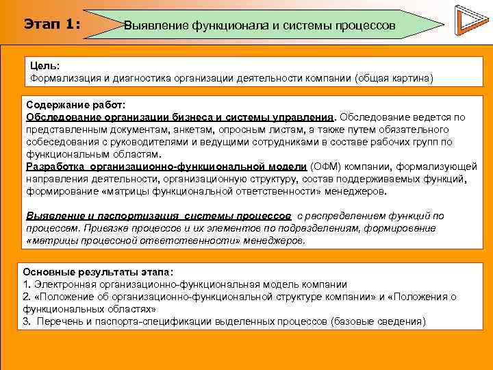 Этап 1: Выявление функционала и системы процессов Цель: Формализация и диагностика организации деятельности компании