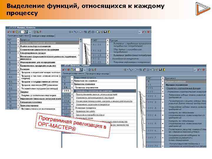 Выделение функций, относящихся к каждому процессу Програм мная ре ализаци ОРГ-МА я в СТЕР®