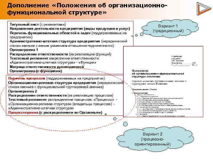 Дополнение «Положения об организационнофункциональной структуре» Титульный лист (с реквизитами) Направления деятельности предприятия (виды продукции