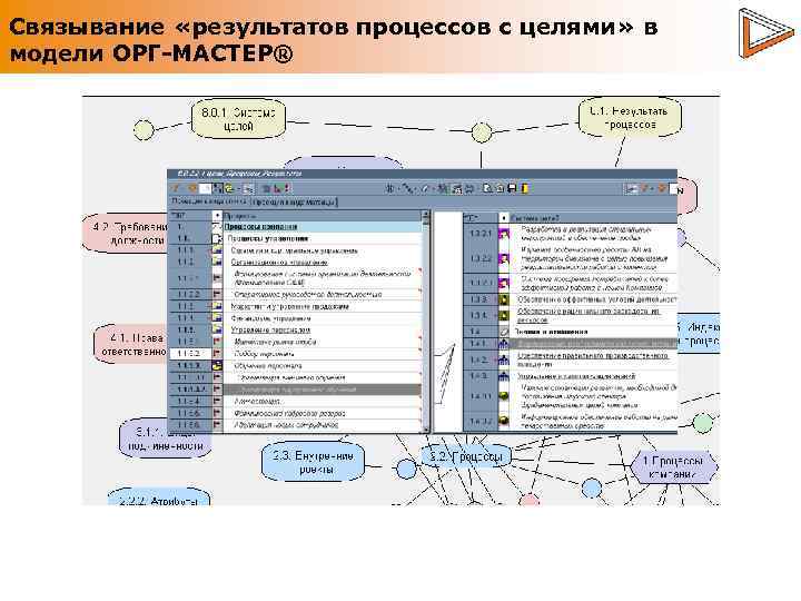 Связывание «результатов процессов с целями» в модели ОРГ-МАСТЕР® 