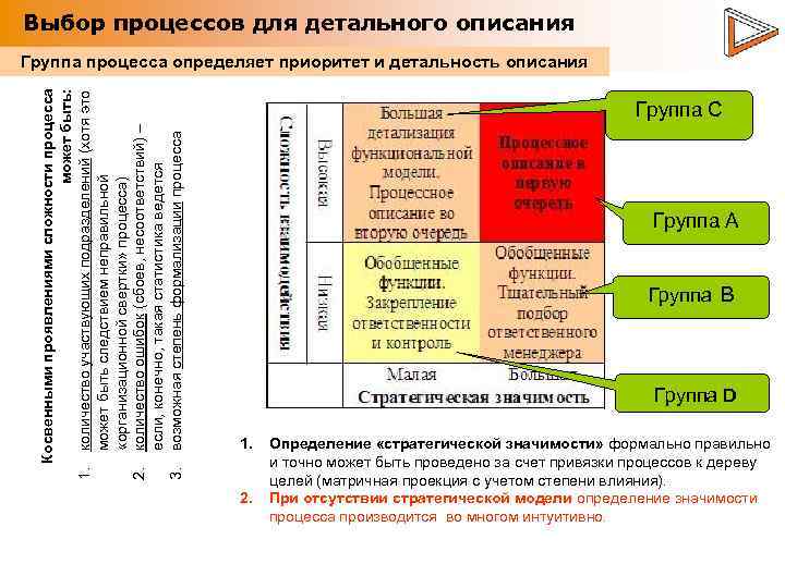Выбор процессов для детального описания Косвенными проявлениями сложности процесса может быть: 1. количество участвующих