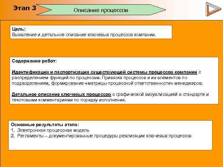 Этап 3 Описание процессов Цель: Выявление и детальное описание ключевых процессов компании. Содержание работ: