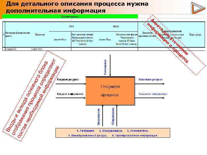 Вх ото оды со бра и вы ста же хо в н ния да
