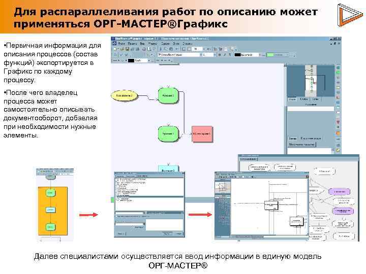 Для распараллеливания работ по описанию может применяться ОРГ-МАСТЕР®Графикс • Первичная информация для описания процессов