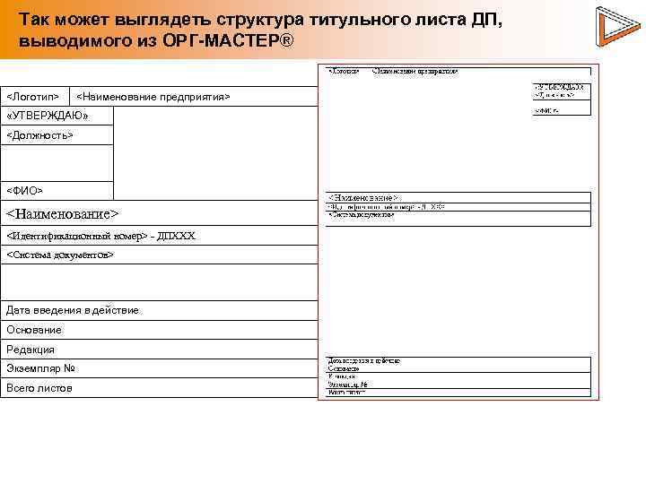 Так может выглядеть структура титульного листа ДП, выводимого из ОРГ-МАСТЕР® <Логотип> <Наименование предприятия> «УТВЕРЖДАЮ»