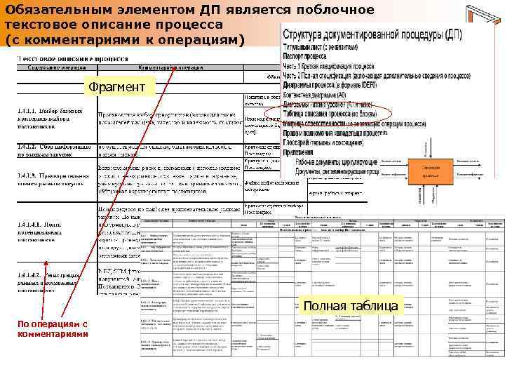 Обязательным элементом ДП является поблочное текстовое описание процесса (с комментариями к операциям) Фрагмент Полная