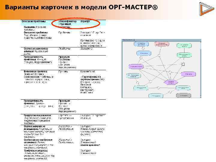 Варианты карточек в модели ОРГ-МАСТЕР® 