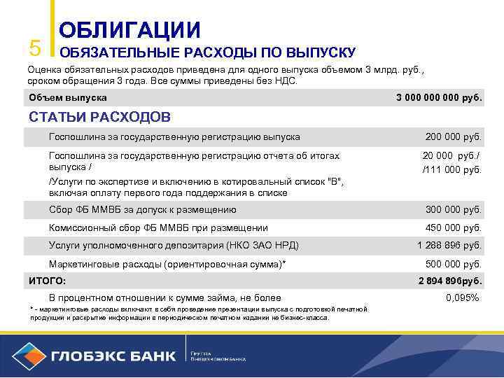 5 ОБЛИГАЦИИ ОБЯЗАТЕЛЬНЫЕ РАСХОДЫ ПО ВЫПУСКУ Оценка обязательных расходов приведена для одного выпуска объемом