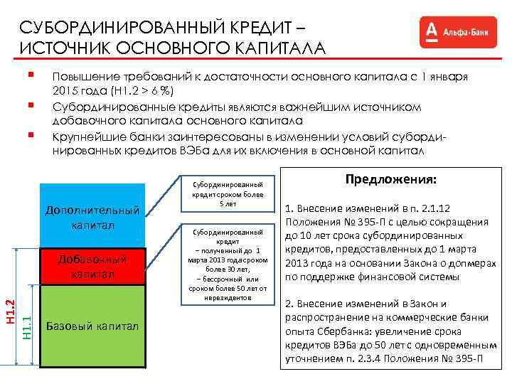 СУБОРДИНИРОВАННЫЙ КРЕДИТ – ИСТОЧНИК ОСНОВНОГО КАПИТАЛА § § § Повышение требований к достаточности основного