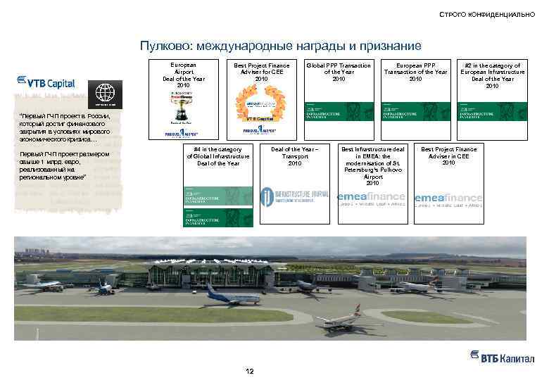 СТРОГО КОНФИДЕНЦИАЛЬНО НАШ ОПЫТ – ПРИМЕРЫ РЕАЛИЗОВАННЫХ ПРОЕКТОВ Пулково: международные награды и признание European