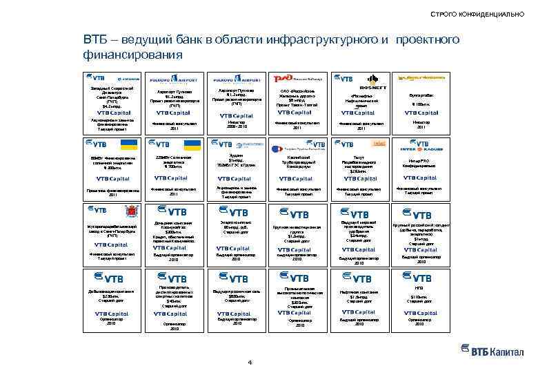 СТРОГО КОНФИДЕНЦИАЛЬНО НАШ ОПЫТ – ПРИМЕРЫ РЕАЛИЗОВАННЫХ ПРОЕКТОВ ВТБ – ведущий банк в области