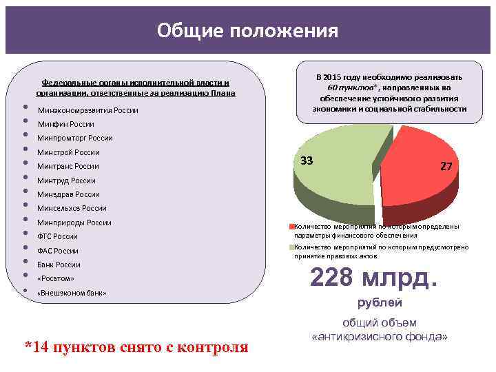 Общие положения • • • • Федеральные органы исполнительной власти и организации, ответственные за
