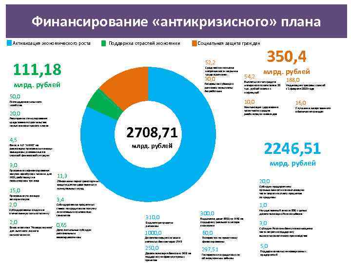 Поддержка отраслей. Отрасль экономики социальная защита. Антикризисная карта России. Антикризисный план антенны 2015 год.