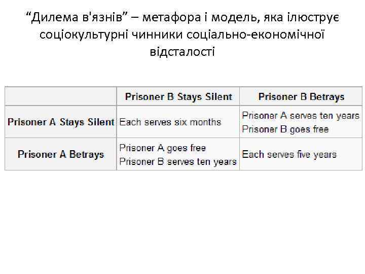 “Дилема в'язнів” – метафора і модель, яка ілюструє соціокультурні чинники соціально-економічної відсталості 