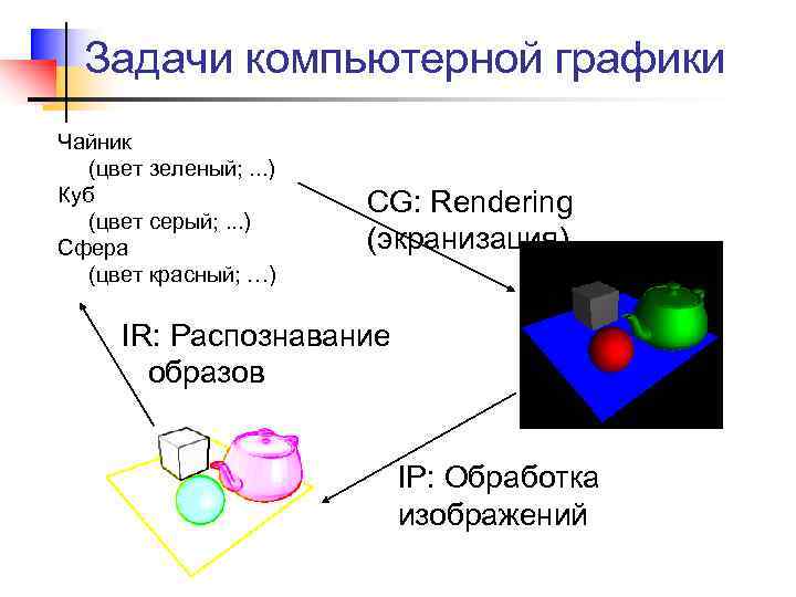 Задачи компьютерной графики Чайник (цвет зеленый; . . . ) Куб (цвет серый; .