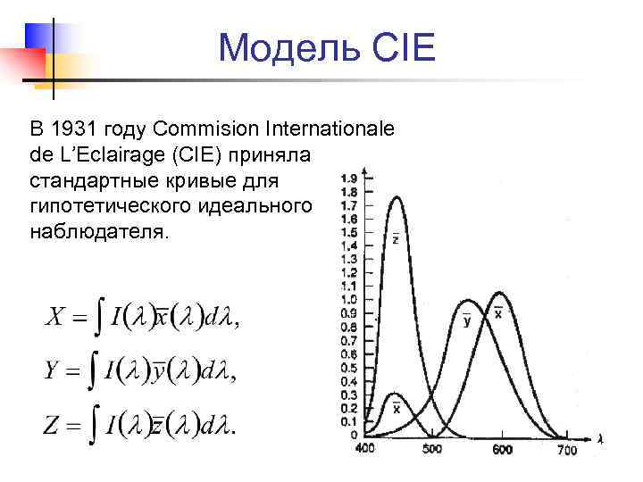 Модель CIE В 1931 году Commision Internationale de L’Eclairage (CIE) приняла стандартные кривые для