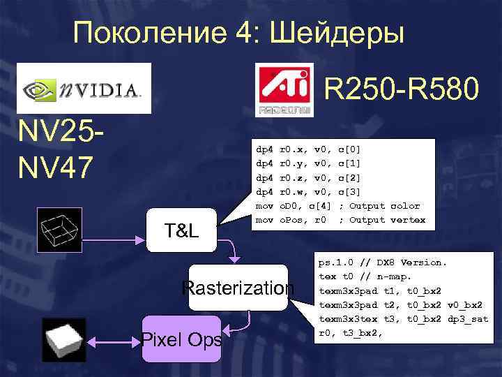 Поколение 4: Шейдеры R 250 -R 580 NV 25 NV 47 T&L dp 4