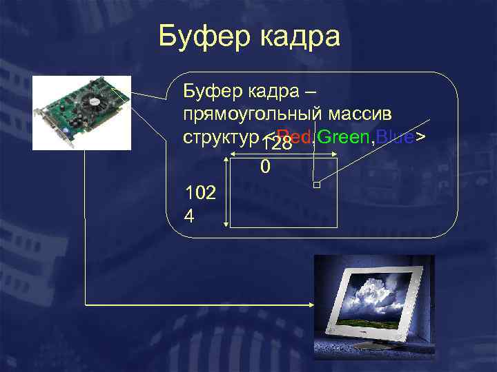 Буфер кадра – прямоугольный массив структур <Red, Green, Blue> 128 0 102 4 