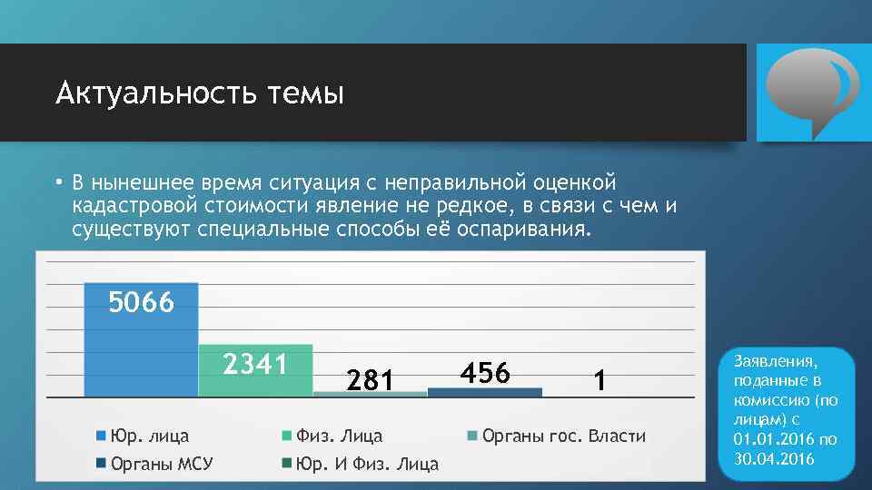 Результат Комиссии По Оспариванию Кадастровой Стоимости