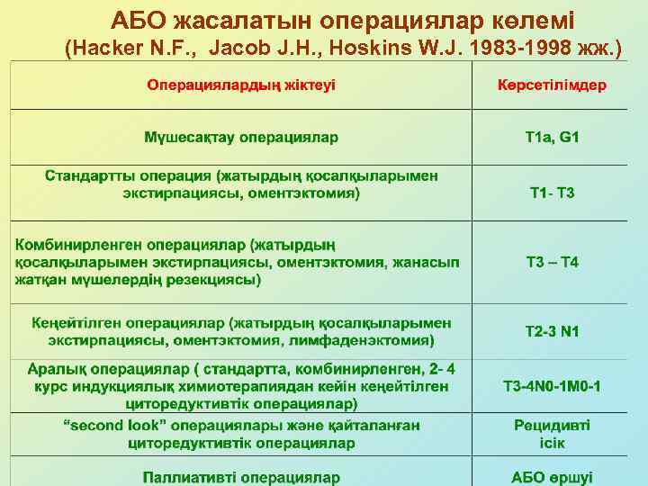 АБО жасалатын операциялар көлемі (Hacker N. F. , Jacob J. H. , Hoskins W.
