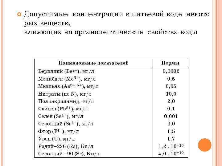  Допустимые концентрации в питьевой воде некото рых веществ, влияющих на органолептические свойства воды