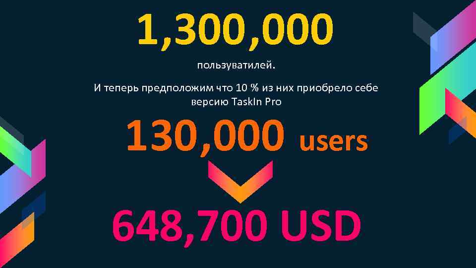 1, 300, 000 пользуватилей. И теперь предположим что 10 % из них приобрело себе