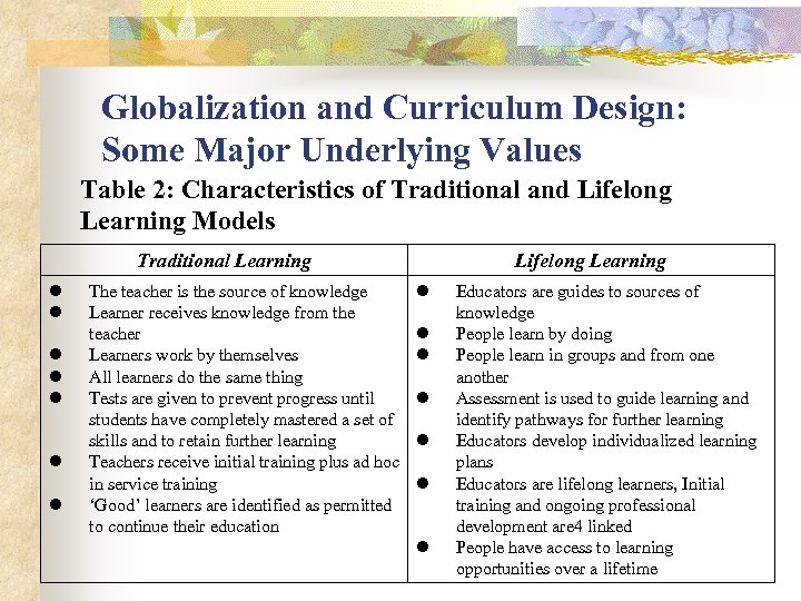 Globalization and Curriculum Design: Some Major Underlying Values Table 2: Characteristics of Traditional and