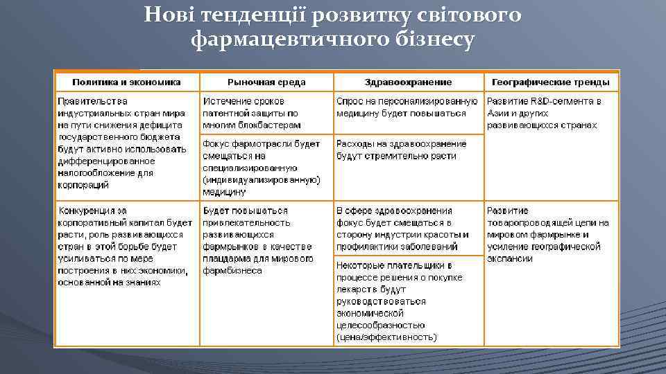 Нові тенденції розвитку світового фармацевтичного бізнесу 
