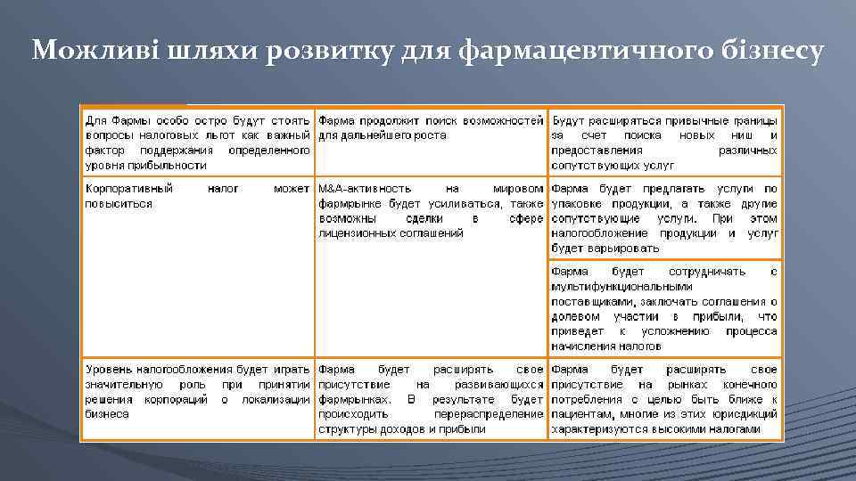 Можливі шляхи розвитку для фармацевтичного бізнесу 