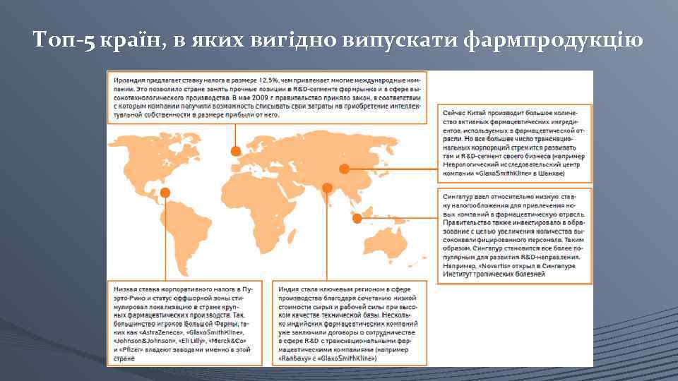 Топ-5 країн, в яких вигідно випускати фармпродукцію 
