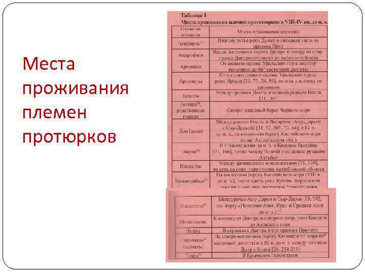 Места проживания племен протюрков 