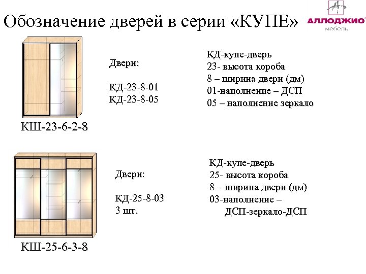Обозначение дверей в серии «КУПЕ» Двери: КД-23 -8 -01 КД-23 -8 -05 КД-купе-дверь 23