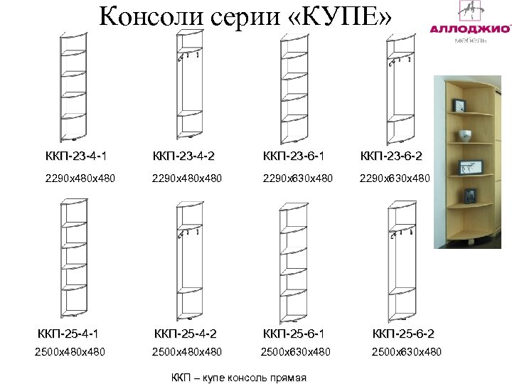 Консоли серии «КУПЕ» ККП-23 -4 -1 ККП-23 -4 -2 ККП-23 -6 -1 ККП-23 -6
