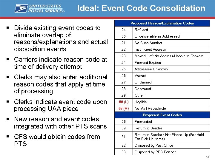 Ideal: Event Code Consolidation § Divide existing event codes to eliminate overlap of reasons/explanations